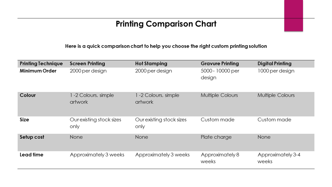 pouch printing techniques chart