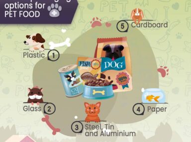 Safest packaging options for Pet Food