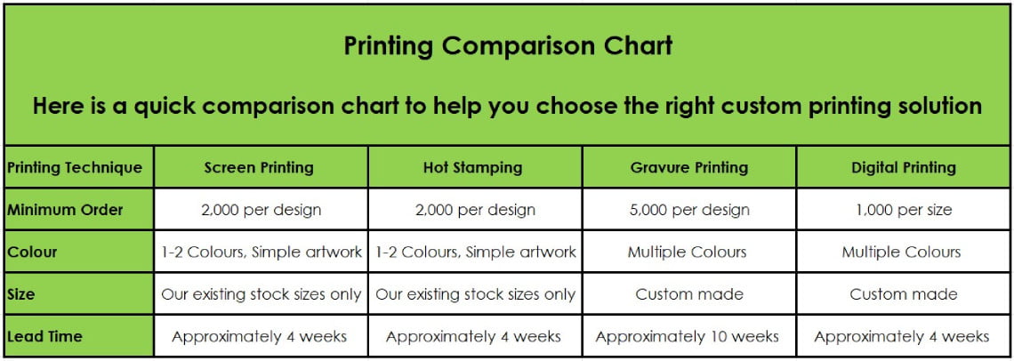 Printing Comparison Chart