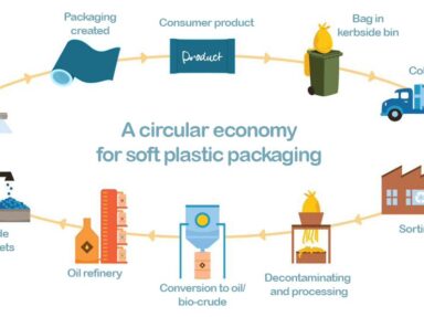 A New Path for Soft Plastic Packaging in Australia