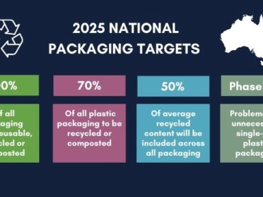 The Reality Behind Australia’s 2025 Packaging Targets