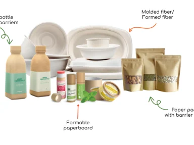 The Future of Packaging: Smart, Sustainable, and Scalable